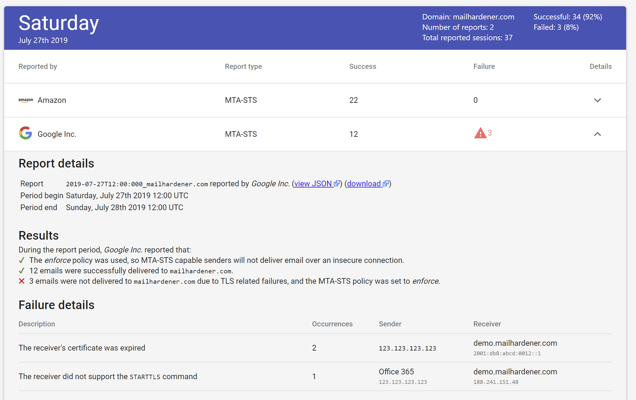 screenshot showing a TLS report breakdown in the Mailhardener dashboard