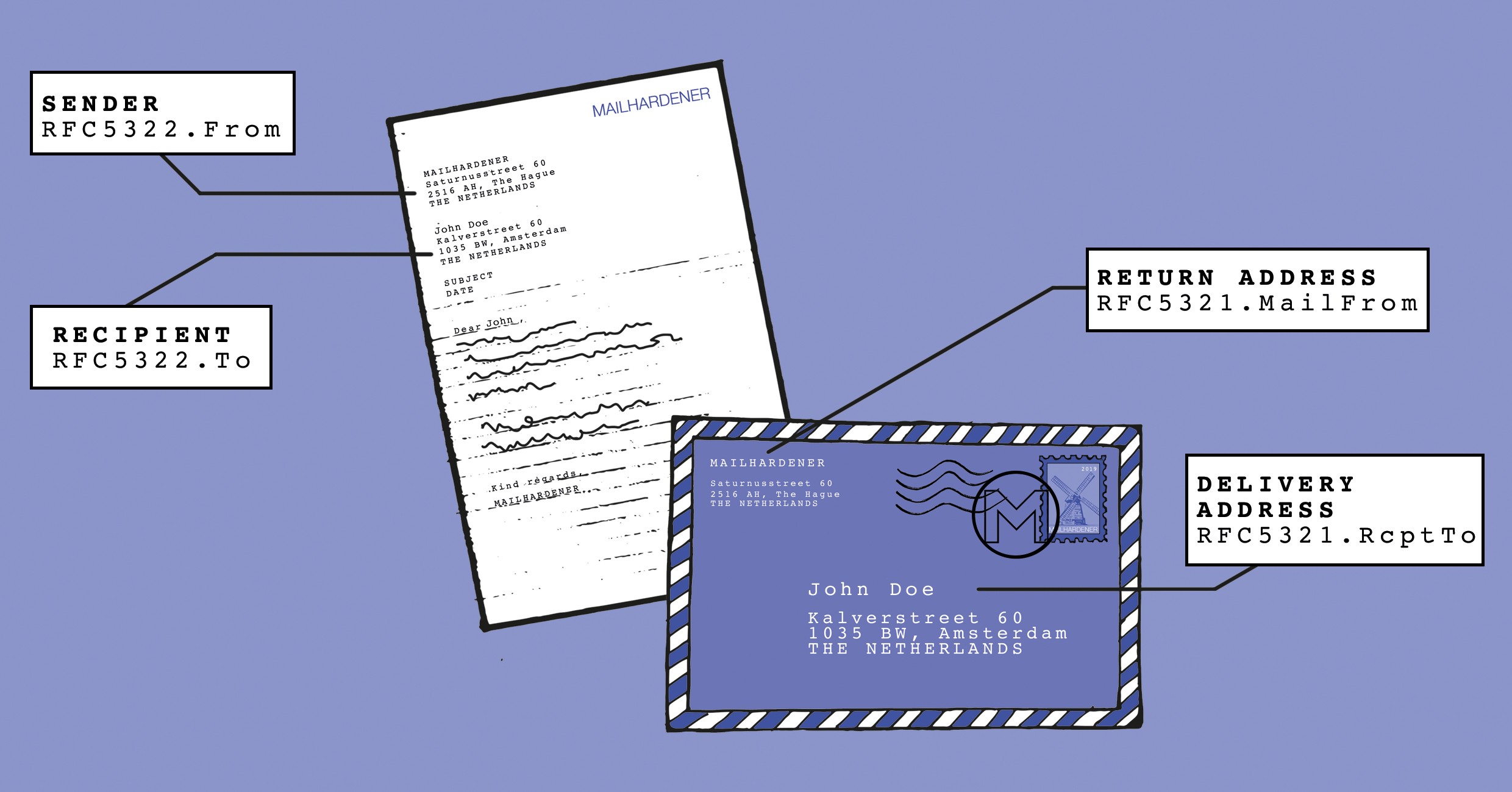 Email Address Types Explained Mailhardener Knowledge Base